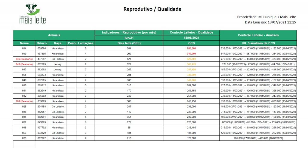 linha de ordenha